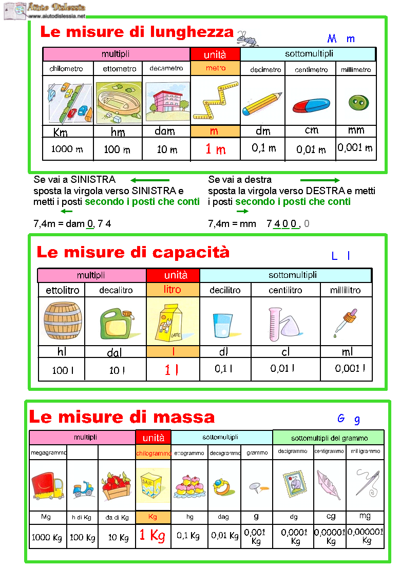 Formulari E Tabelle Matematica E Scienze Corso D Scuola Media Statale Di Misano Adriatico